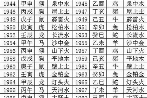 年份五行屬性|免費生辰八字五行屬性查詢、算命、分析命盤喜用神、喜忌